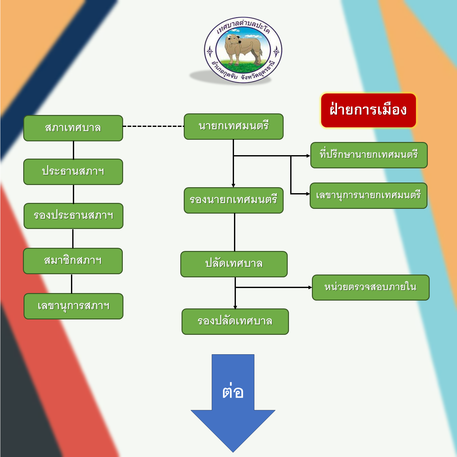 organizational structure 2