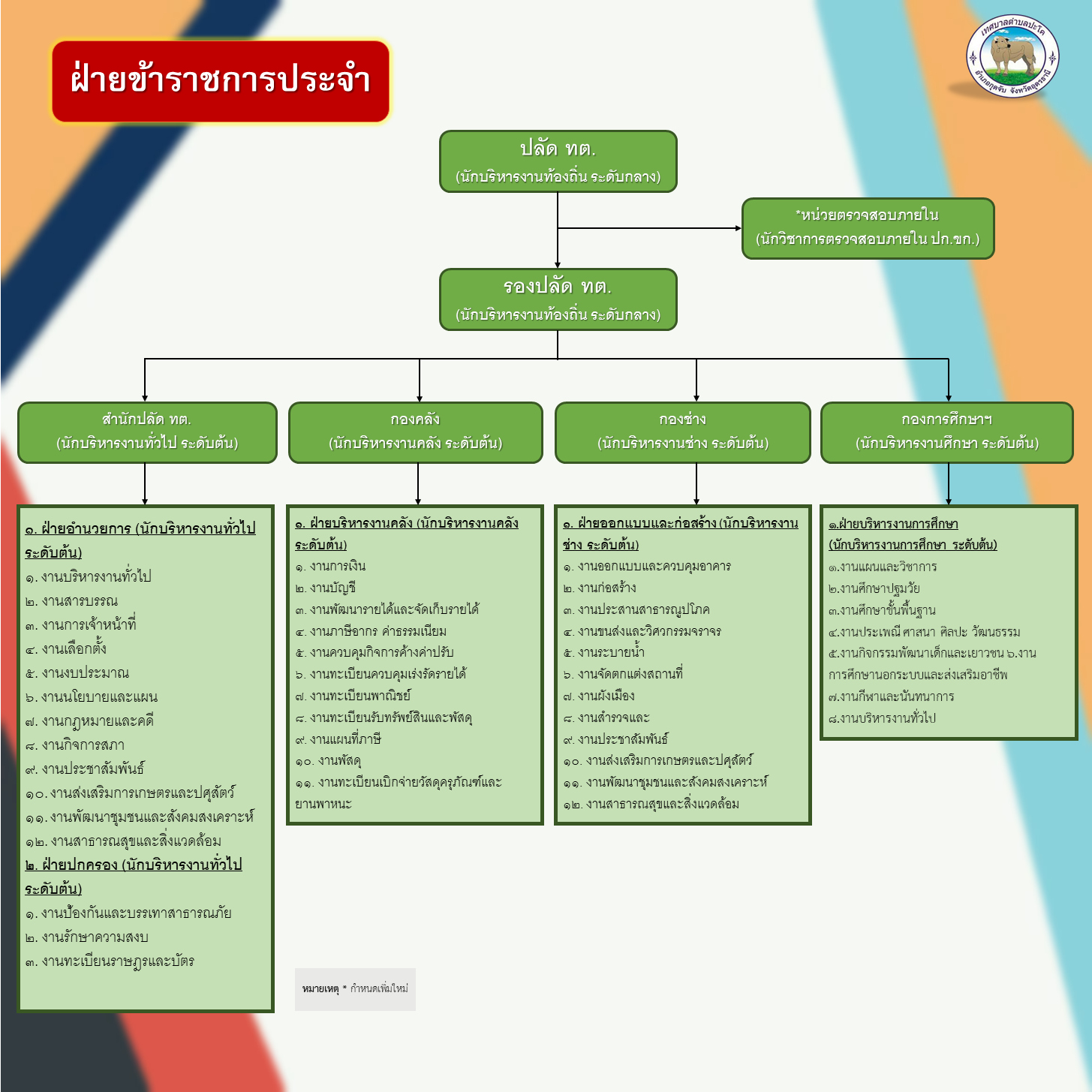 organizational structure 3